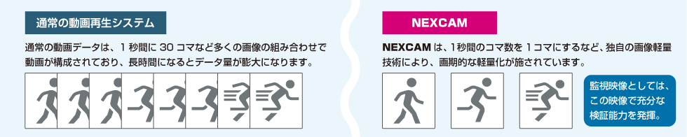 映像データの取得方法が違います