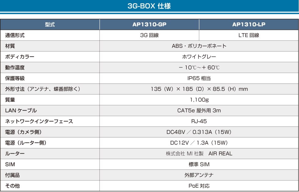 3G-BOX仕様